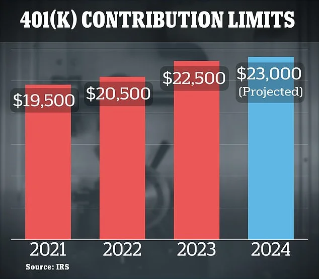 2026 401(k) Contribution Limits: What the New Numbers Mean